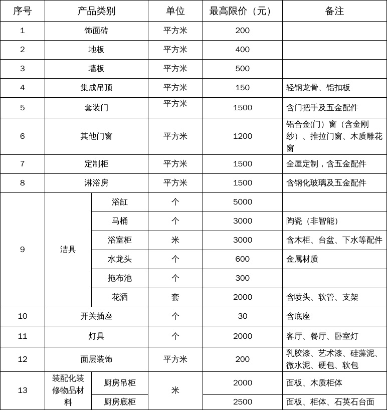 广西：2024年广西住宅装修改造物品和材料购置补贴活动补充公告