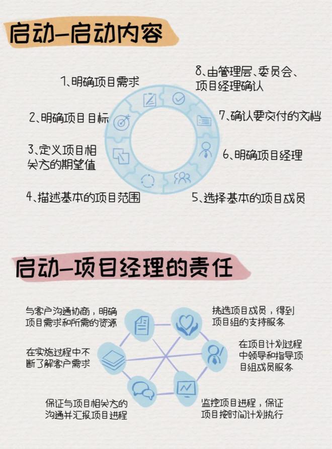 项目管理全流程包括哪些环节一文读懂项目管理全流程