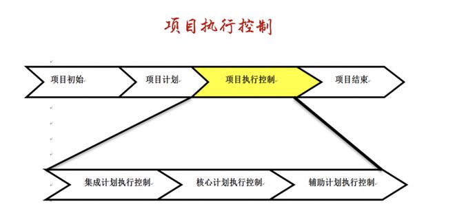 项目管理全流程包括哪些环节一文读懂项目管理全流程(图3)