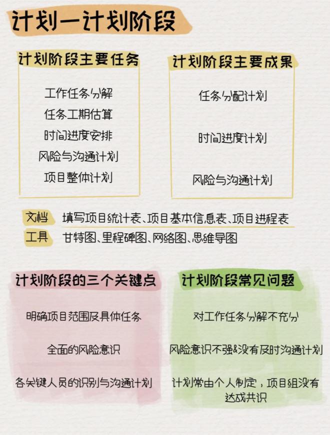 项目管理全流程包括哪些环节一文读懂项目管理全流程(图2)