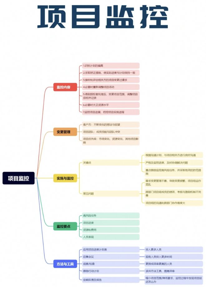 项目管理全流程包括哪些环节一文读懂项目管理全流程(图4)