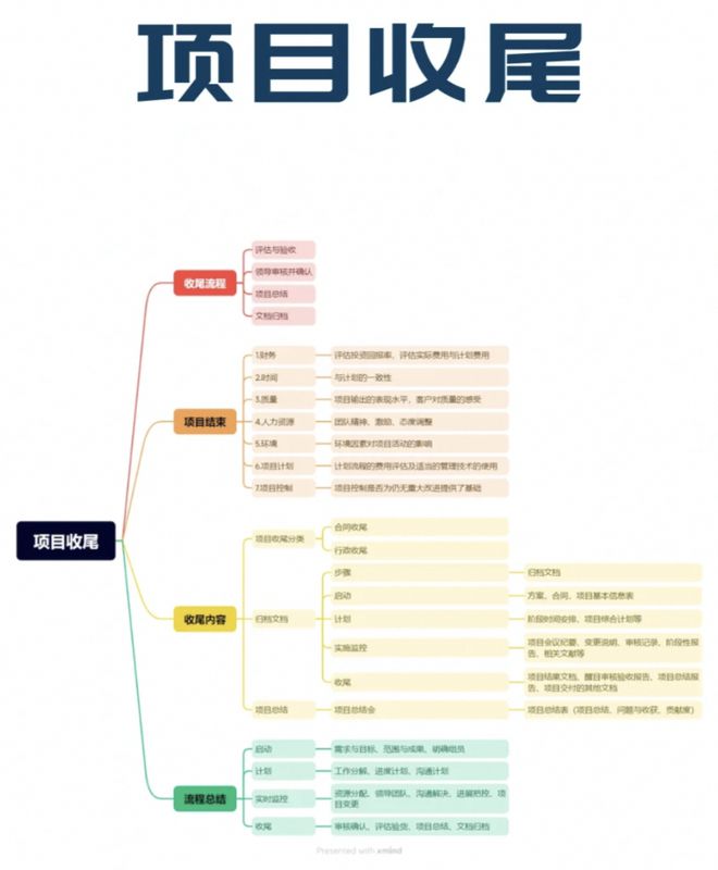 项目管理全流程包括哪些环节一文读懂项目管理全流程(图5)