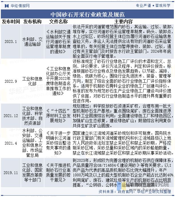 中国广东省砂石开采行业供需现状分析走向大型化、规模化、集中化成为必然「图」(图2)