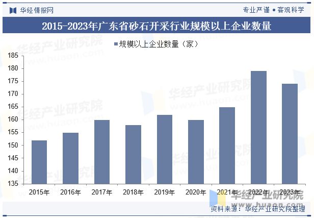 中国广东省砂石开采行业供需现状分析走向大型化、规模化、集中化成为必然「图」(图3)