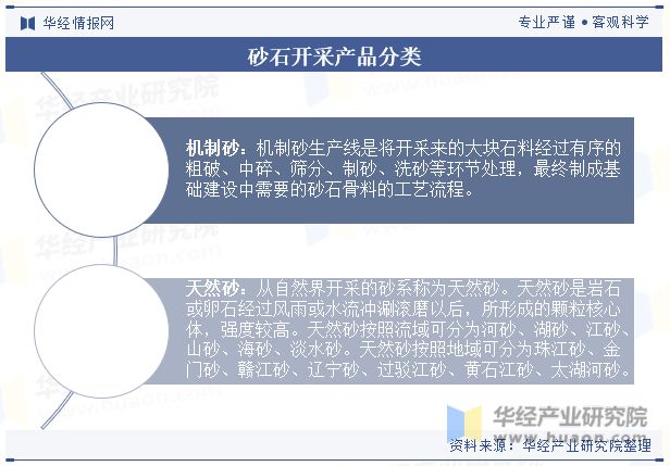 中国广东省砂石开采行业供需现状分析走向大型化、规模化、集中化成为必然「图」