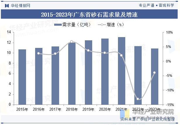 中国广东省砂石开采行业供需现状分析走向大型化、规模化、集中化成为必然「图」(图6)