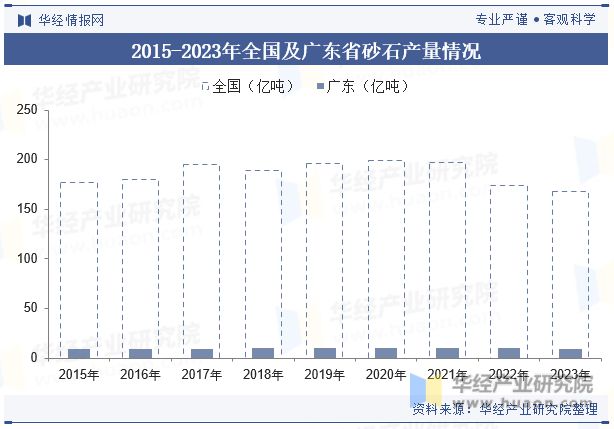 中国广东省砂石开采行业供需现状分析走向大型化、规模化、集中化成为必然「图」(图5)