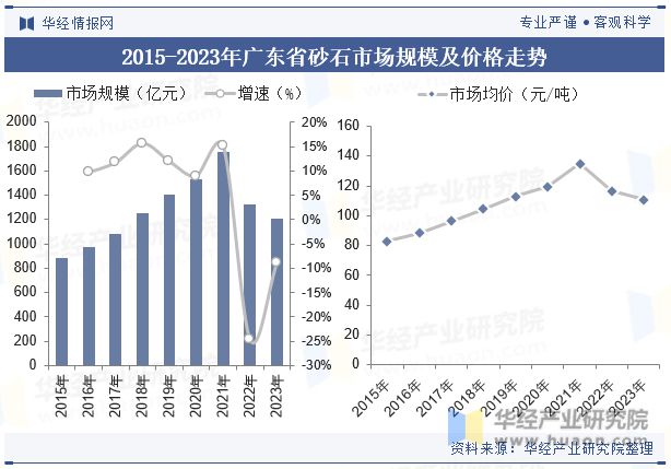 中国广东省砂石开采行业供需现状分析走向大型化、规模化、集中化成为必然「图」(图4)