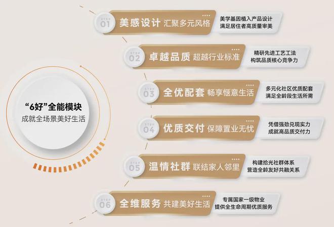 联投花山河售楼处电话→楼盘首页网站→联投花山河最新电话(图3)