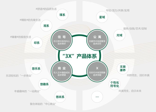 联投花山河售楼处电话→楼盘首页网站→联投花山河最新电话(图6)