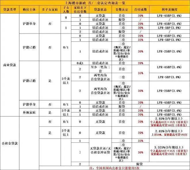 云启春申（中企地产开发）网站-2024年云启春申最新户型房价(图13)