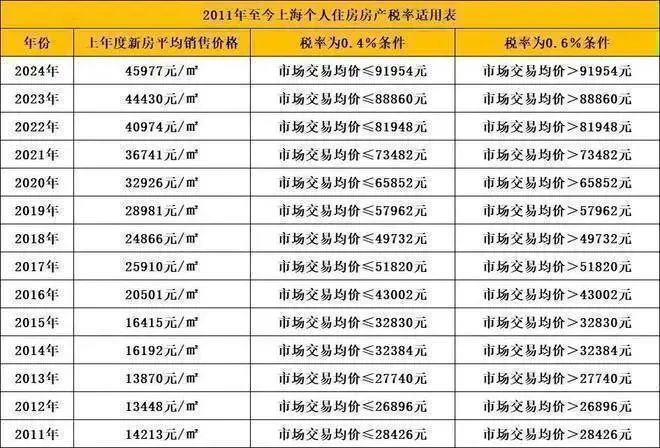 云启春申（中企地产开发）网站-2024年云启春申最新户型房价(图17)