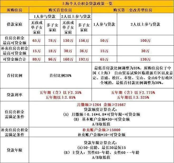 云启春申（中企地产开发）网站-2024年云启春申最新户型房价(图14)