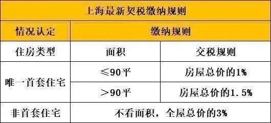 云启春申（中企地产开发）网站-2024年云启春申最新户型房价(图16)