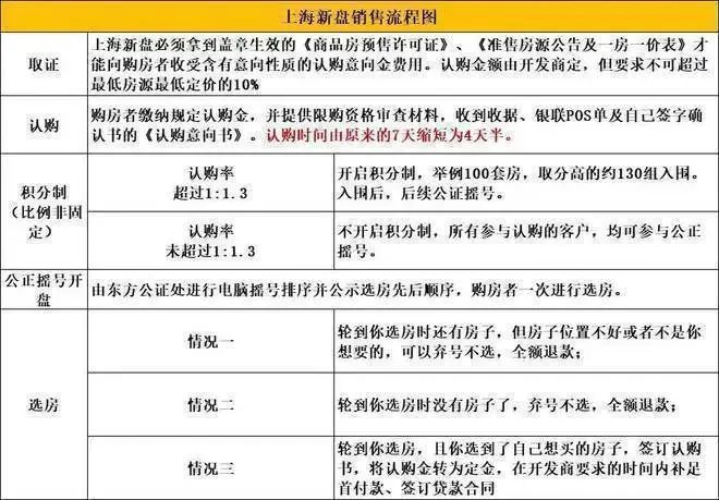 云启春申（中企地产开发）网站-2024年云启春申最新户型房价(图15)