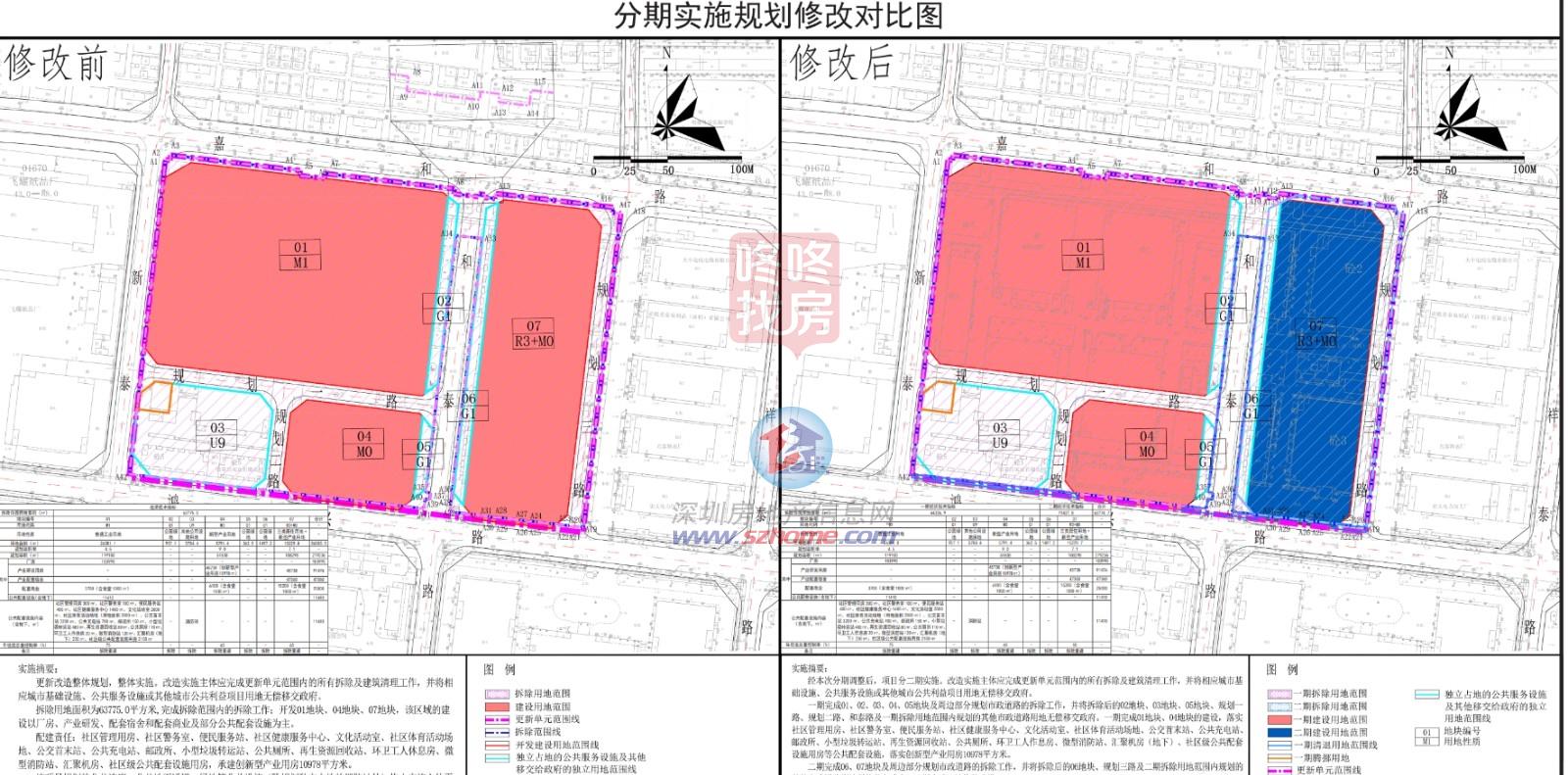 深圳多个项目用地获批！2个车辆上盖+3个更新单元宝安最多(图4)