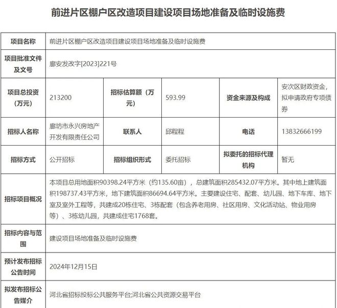 总投资2132亿元！廊坊一棚户区改造的新消息！