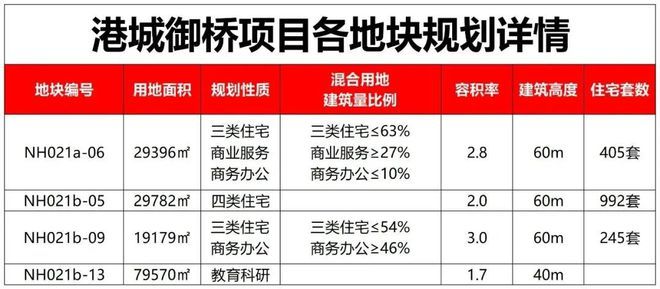 【港城中环汇云启】网站-2024最新房价+户型图+小区环境(图2)