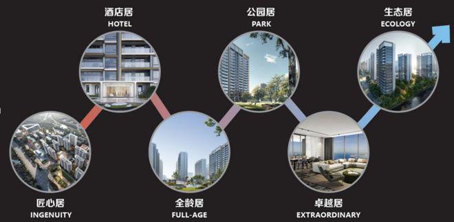 【港城中环汇云启】网站-2024最新房价+户型图+小区环境(图6)
