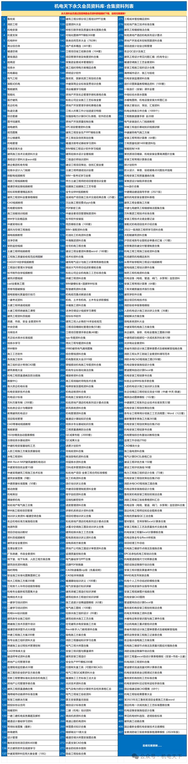 建筑电气设备安装工程质量常见问题成因分析与防治措施(图20)