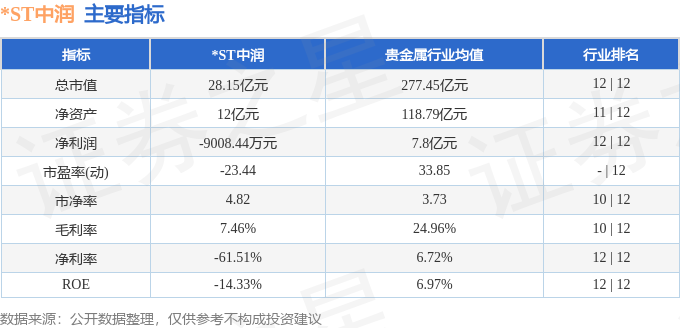 股票行情快报：ST中润（000506）12月10日主力资金净卖出65125万元(图2)