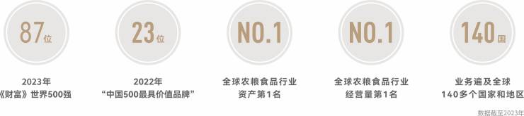 中粮大悦未来城-悦著央宸-楼盘详情-环境配套-装修效果图-在售户型(图2)