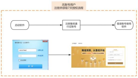 计价软件盗版真不少鲁班计价软件云锁版是个宝！(图3)