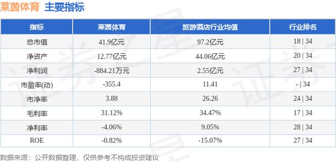 莱茵体育（000558）1月7日主力资金净买入676万元(图2)