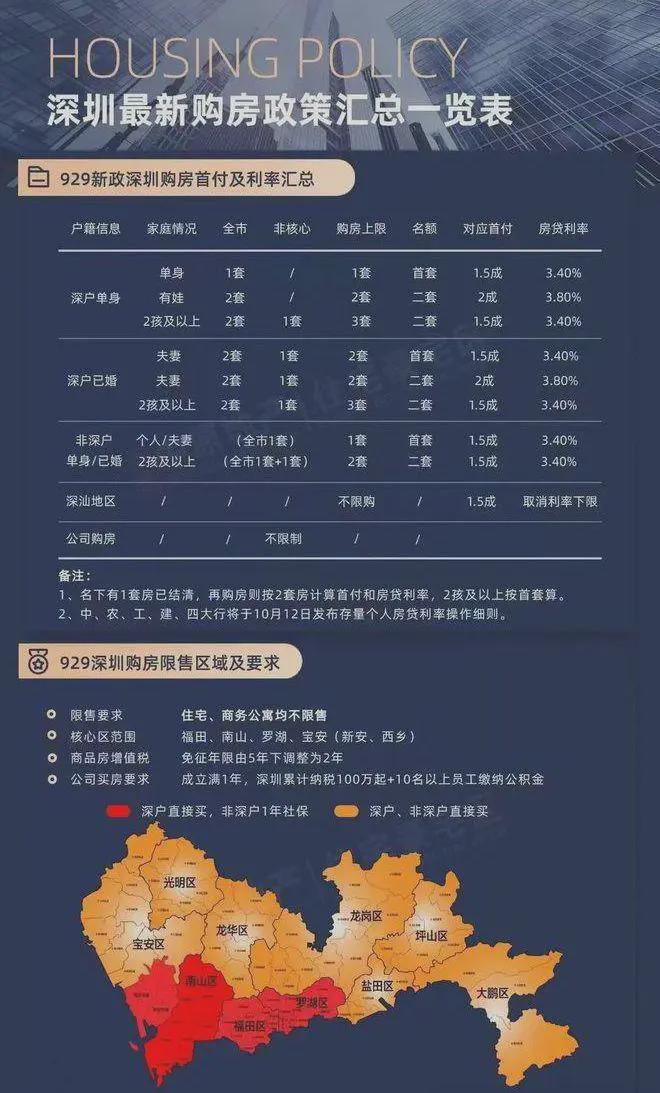 深圳绿景白石洲璟庭：项目概况典范全方位剖析匠心钜制恭迎品鉴(图7)