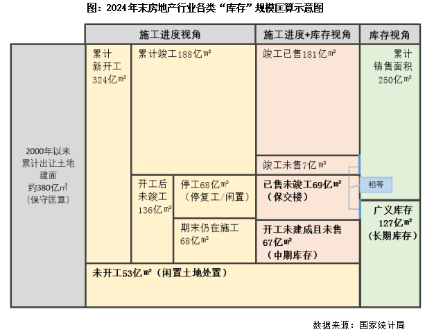 专题回顾从三级维度探析当前房地产库存风险