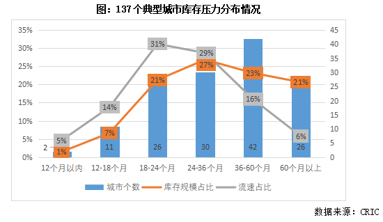专题回顾从三级维度探析当前房地产库存风险(图2)