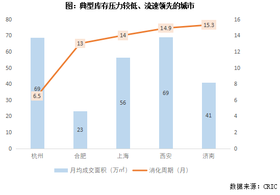 专题回顾从三级维度探析当前房地产库存风险(图3)