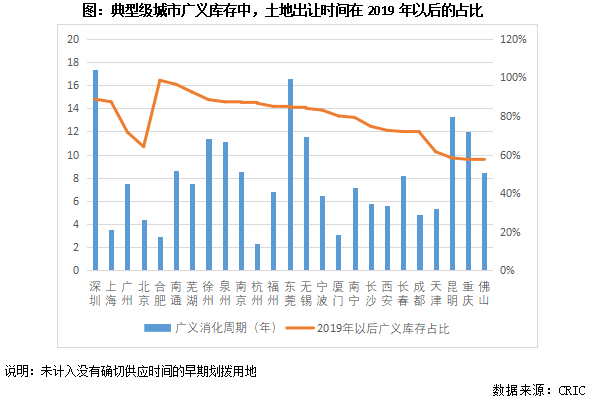 专题回顾从三级维度探析当前房地产库存风险(图4)