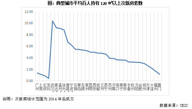 专题回顾从三级维度探析当前房地产库存风险(图5)