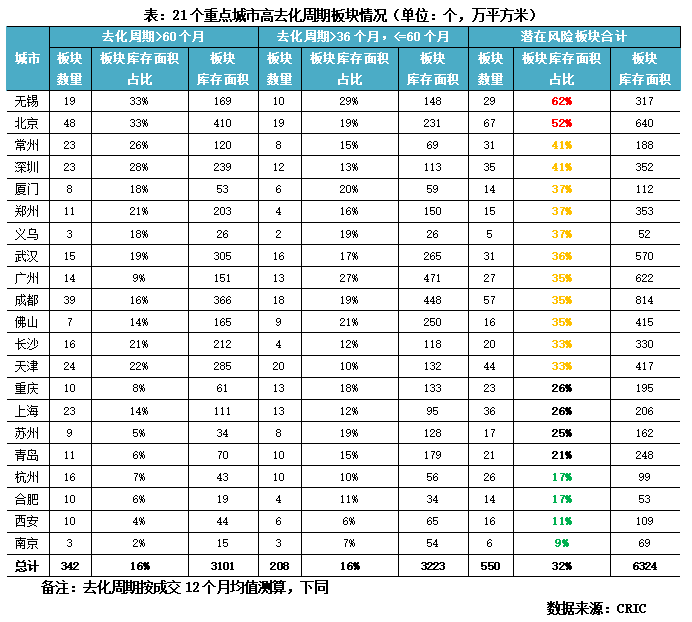专题回顾从三级维度探析当前房地产库存风险(图6)