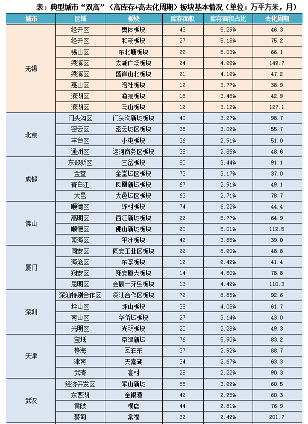 专题回顾从三级维度探析当前房地产库存风险(图8)