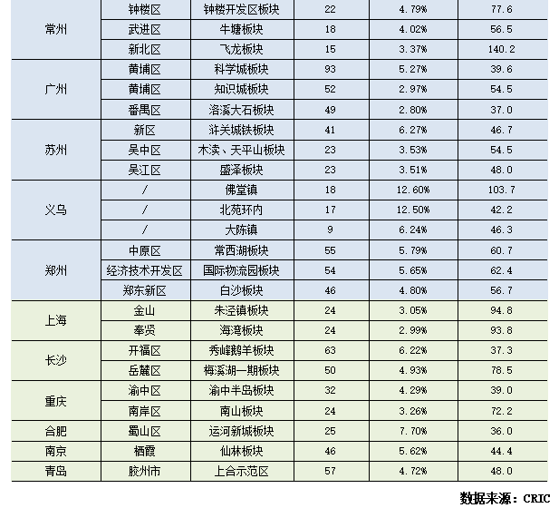 专题回顾从三级维度探析当前房地产库存风险(图9)