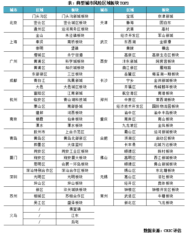 专题回顾从三级维度探析当前房地产库存风险(图10)