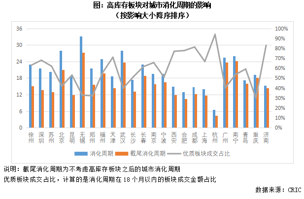 专题回顾从三级维度探析当前房地产库存风险(图11)