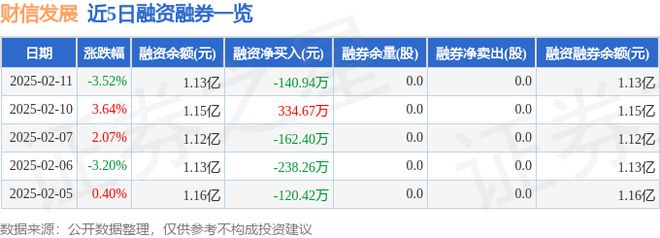 财信发展（000838）2月11日主力资金净卖出7637万元(图2)
