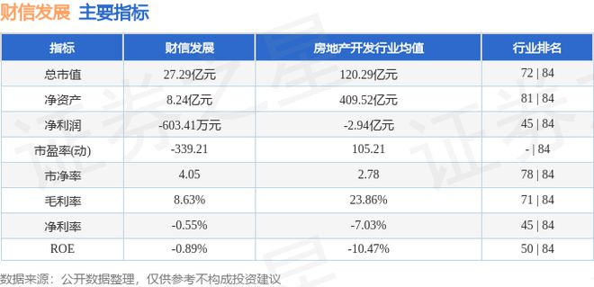 财信发展（000838）2月11日主力资金净卖出7637万元(图3)