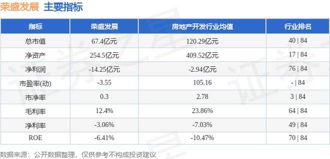 荣盛发展（002146）2月11日主力资金净卖出2407万元(图3)