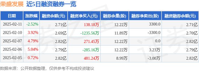 荣盛发展（002146）2月11日主力资金净卖出2407万元(图2)
