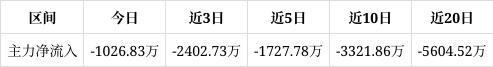 亚翔集成涨035%中期趋势方面下方累积一定获利筹码。近期该股有吸筹现象但吸筹力度