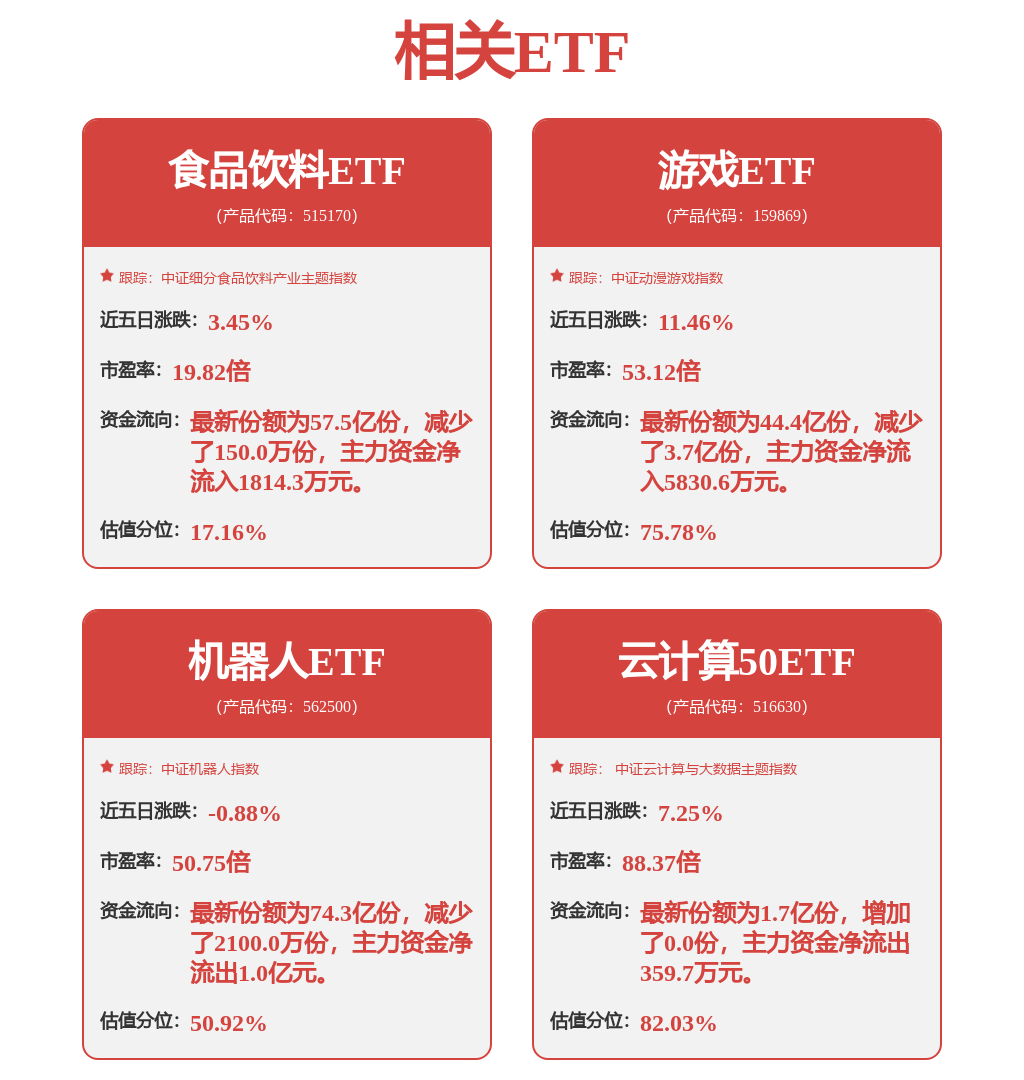 涨停雷达：机器人+住宅装修+摘帽全筑股份触及涨停