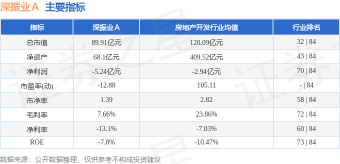 深振业Ａ（000006）2月18日主力资金净卖出529868万元(图3)