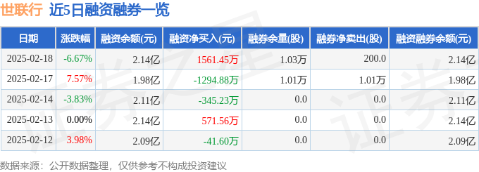 世联行(002285)2月18日主力资金净卖出83827万元(图2)