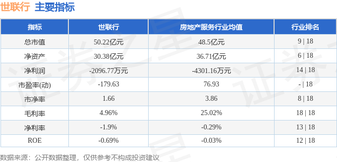 世联行(002285)2月18日主力资金净卖出83827万元(图3)