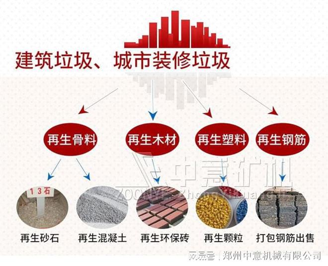 建筑拆迁垃圾处理设备装修生活垃圾分拣生产线(图2)