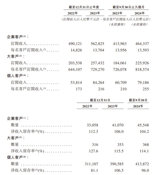 杭州六小龙迎来第一个IPO(图4)